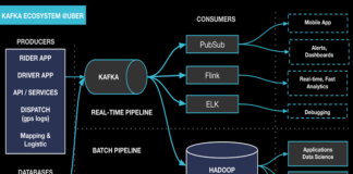 Who Does Kafka Software Benefit? Kafka Software